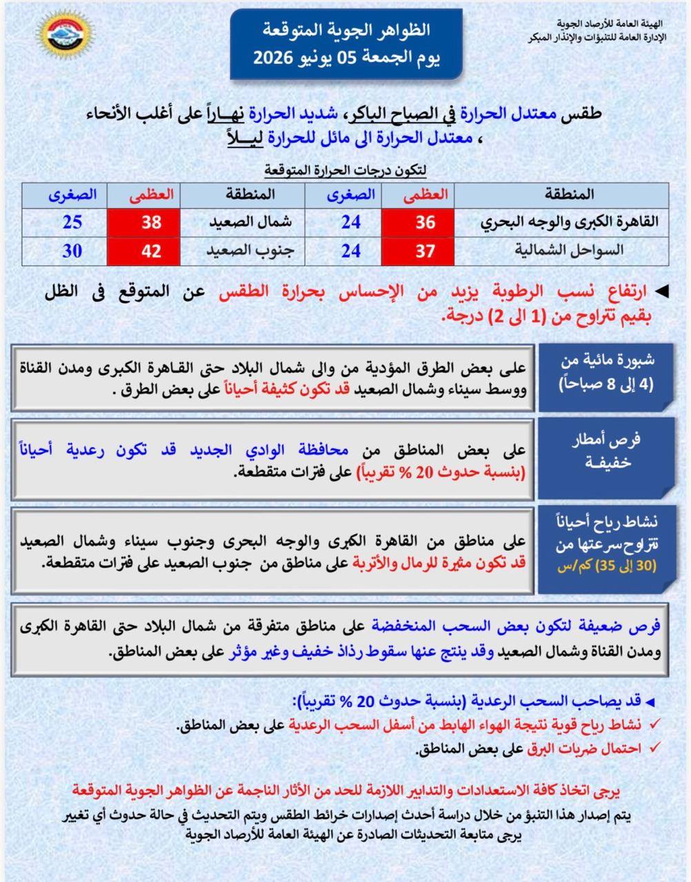 حالة الطقس غدًا الجمعة 6 يونيو 2026